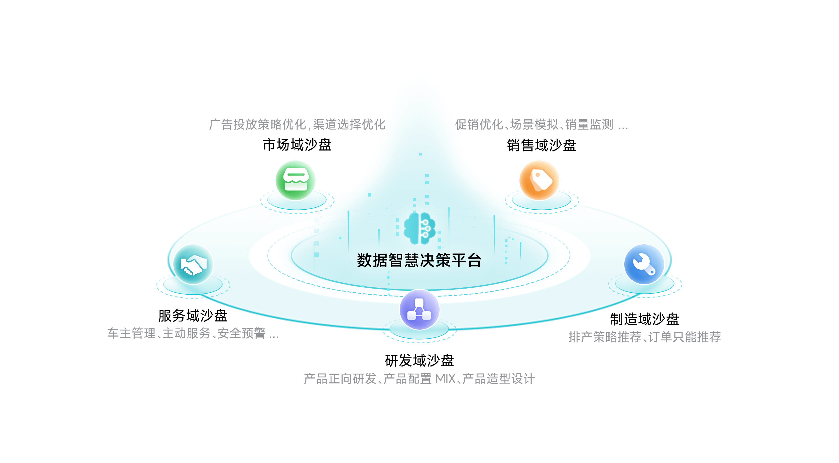 蓝狮娱乐 蓝狮智慧决策平台